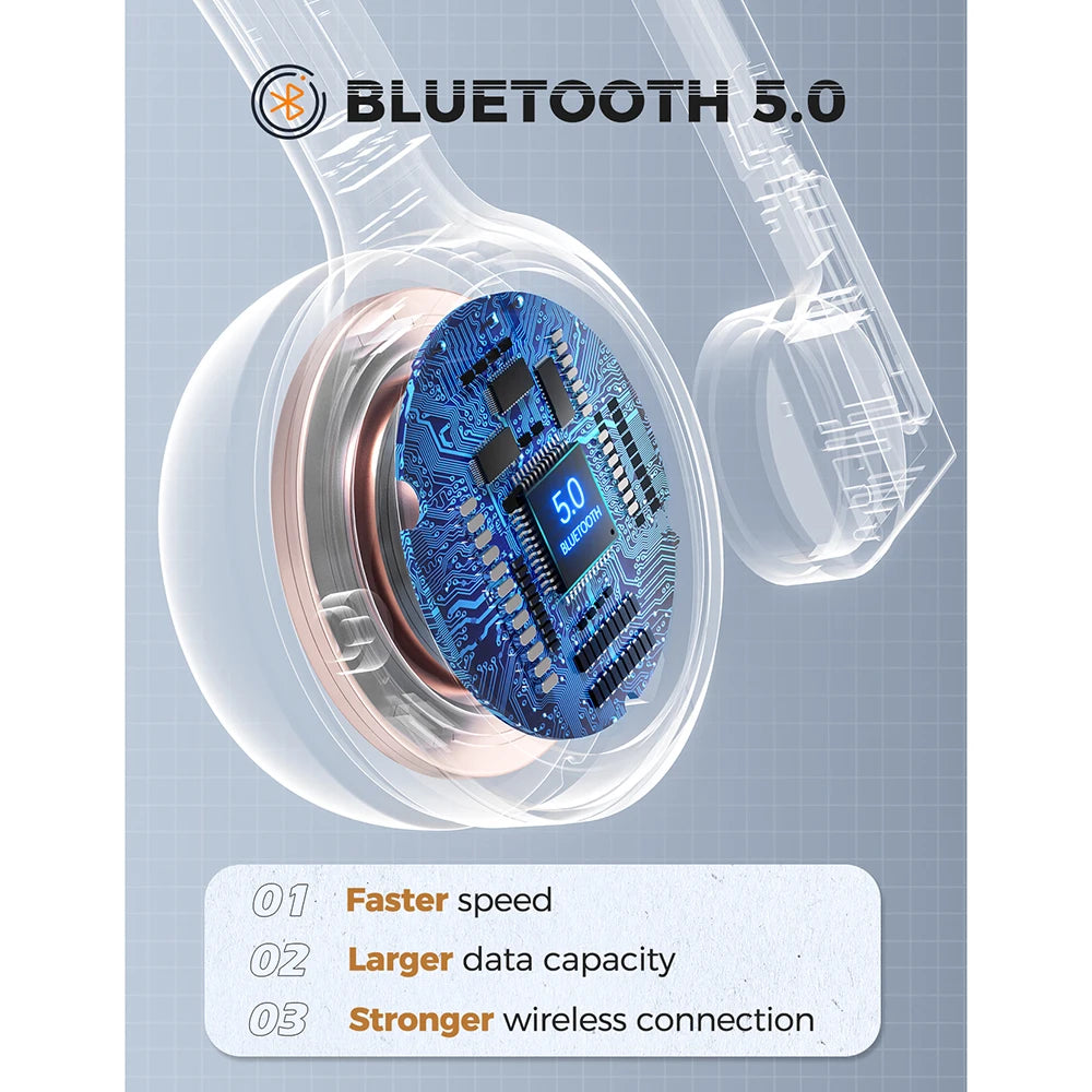 Mpow M5 Wireless Headphones with Mic