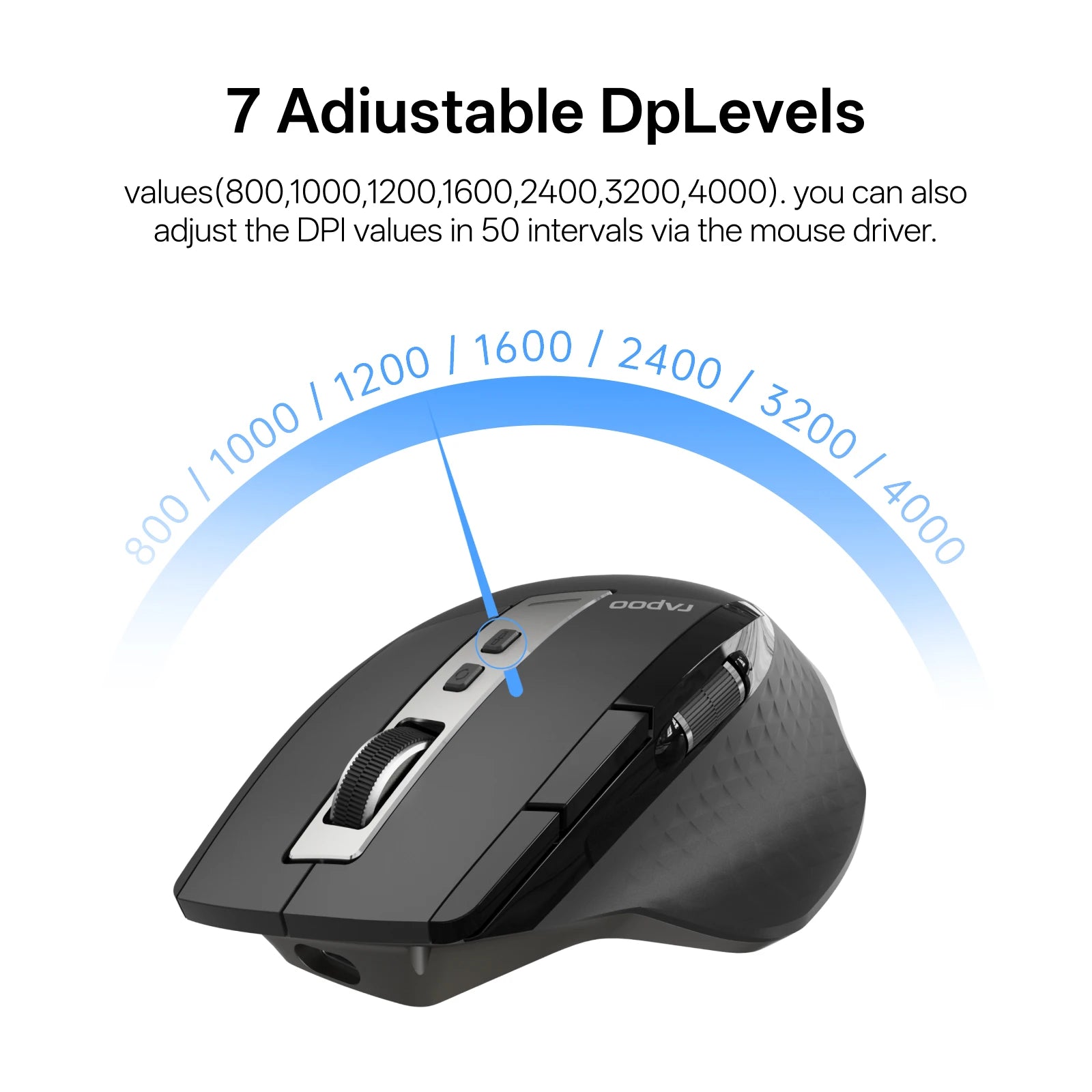 Rapoo MT710L Wireless Ergonomic Mouse