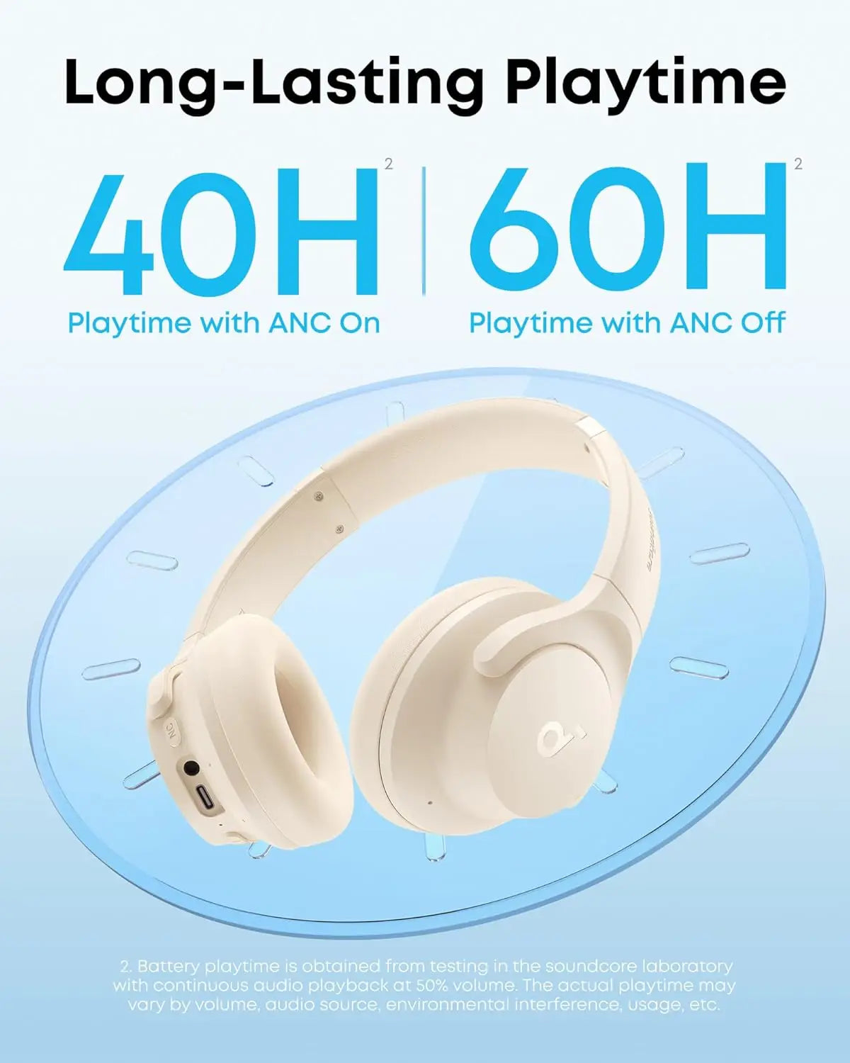 Soundcore Q20i ANC Wireless Headphones