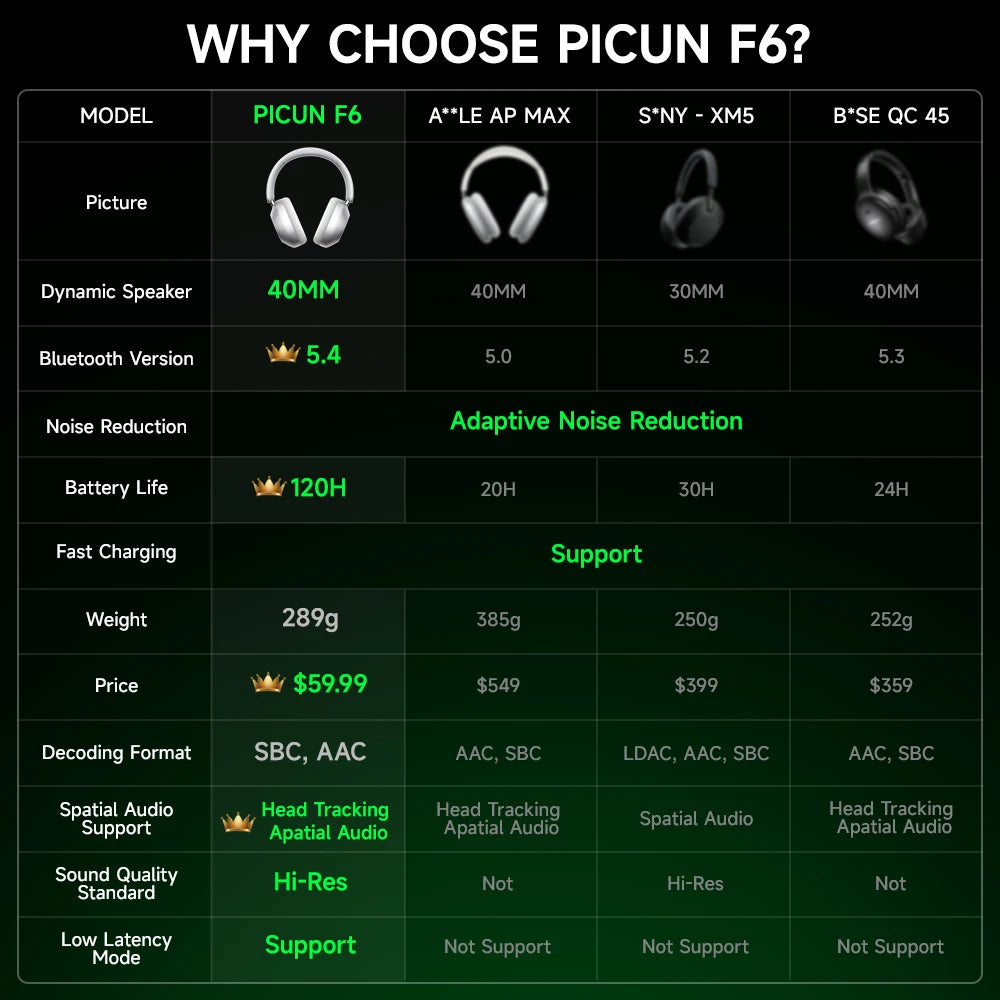 Picun F6 ANC Bluetooth Headphones