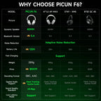 Picun F6 ANC Bluetooth Headphones
