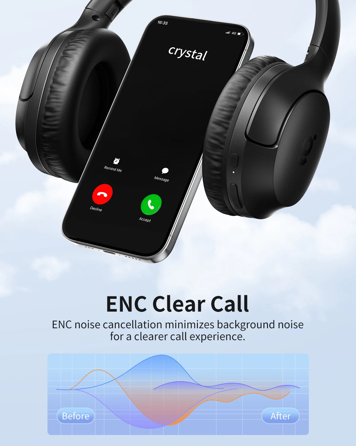 Wegear HS7 Bluetooth Wireless Headphones